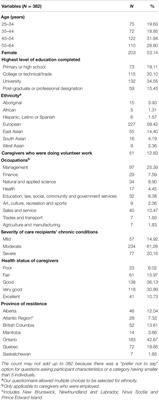 Valuation of Lost Productivity in Caregivers: A Validation Study